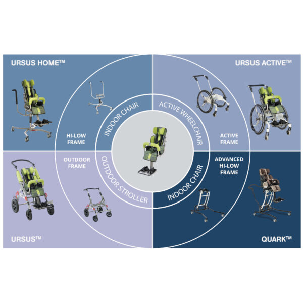 Ursus Paediatric Stroller - Image 4